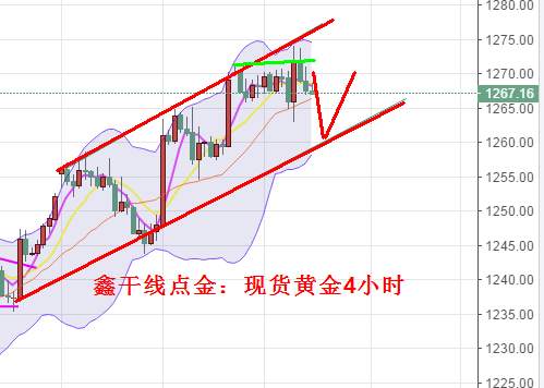 鑫干线点金：8.2黄金原油高位承压有调整需求，操作反弹先空