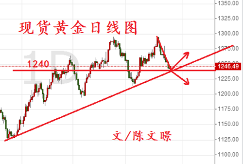 陈文暻:6.21原油黄金走势分析操作建议,美联储加息余威持续