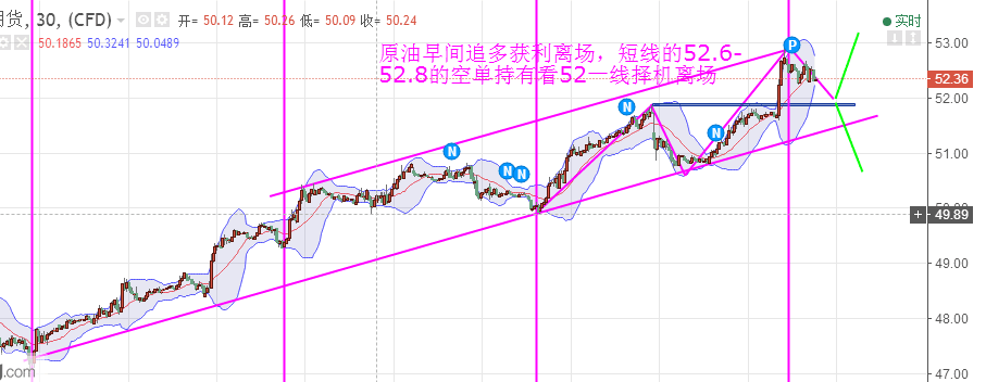 鑫干线点金:4.7晚间非农强势来袭.黄金原油布局看这里