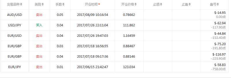 交易员洞察113期-排行榜第二高手，在更艰难的道路上奔跑？