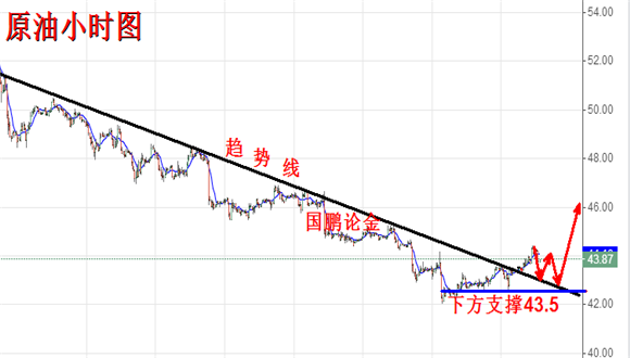 6.28黄金区间震荡该如何操作?今日黄金原油走势分析及解套