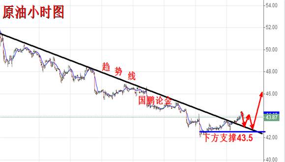 6.28黄金区间震荡该如何操作?今日黄金原油走势分析及解套