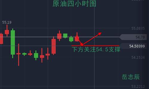 岳志辰：11.3非农之夜，黄金是来探底还是回深