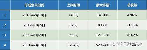 朝鲜试射导弹失败 黄金究竟还能涨多久？