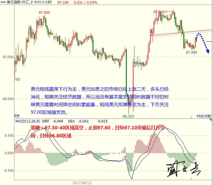 盛文兵：英国启动脱欧谨慎黄金避险 非美反弹向上