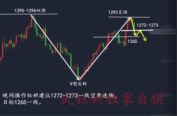 武钰妍：黄金顺势做空盈利没那么难，90多单的你们怎么办？