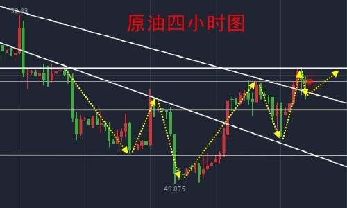 蔡记远：10.14-15黄金原油本周行情回顾，下周策略回调多