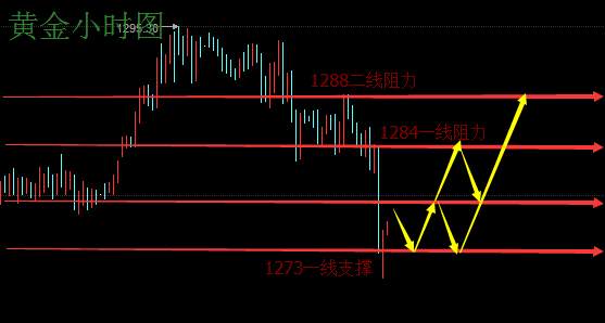 Followme止损,选区,林带,公布,向下,投票