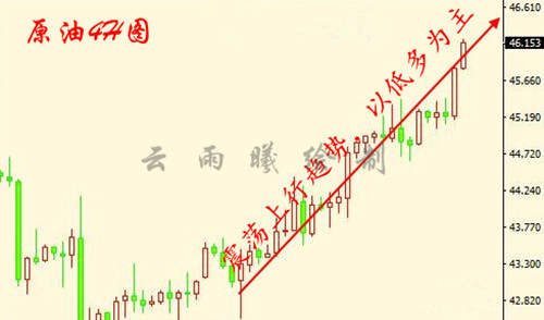 云雨曦：7.3黄金原油日内操作建议，把握好区间利润！