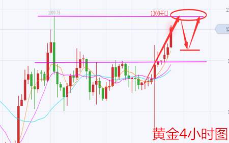 余天翼8.28黄金大起大落后逐步上升.原油现价多