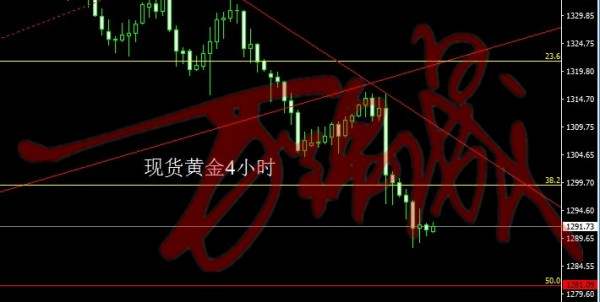 【万锦晟】9.22美联储预期加息施压金价，空头大势所趋！
