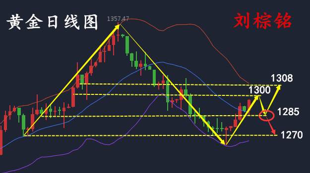 刘棕铭：10.13黄金涨势暂缓高位徘徊，后市聚焦美国通胀数据