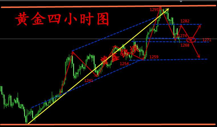 曾鑫铭6.9为何黄金追到天花板？黄金收官操作建议附多单解套