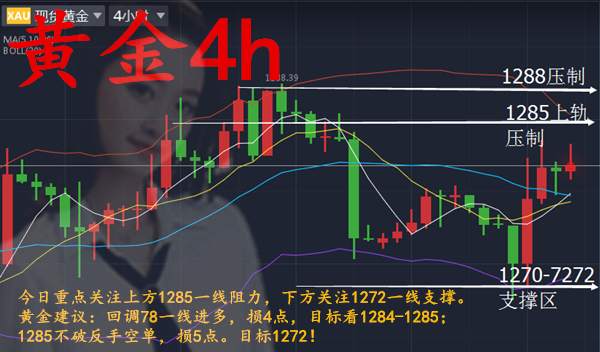 周三黄金低多转高空！黄金84压制不宜过分看多！