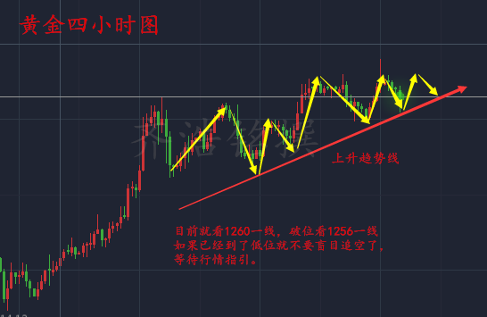 6.2大非农来袭,黄金将迎大考,国际金价是否重演暴跌历史