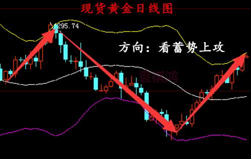 袁祺鸿：8.1黄金晚评 建军节黄金原油操作建议附解套