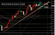 张尧浠：金价震荡渐缩区间待破、关注美盘年会意外之势