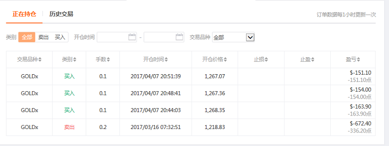 交易员洞察|继续追踪上周布局美国军事打击叙利亚事件的Followme交易大咖