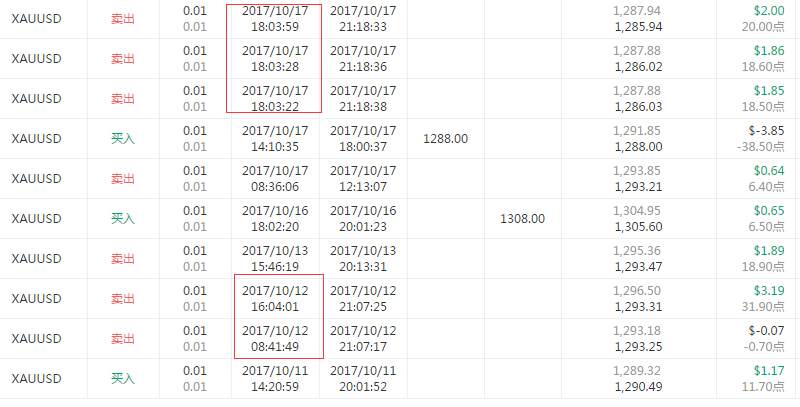 交易员洞察153期-高手榜交易员的操作套路