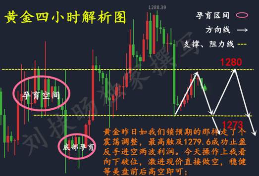 刘扶旸：11.14黄金震荡能否下探？日内操作解析附多单解套