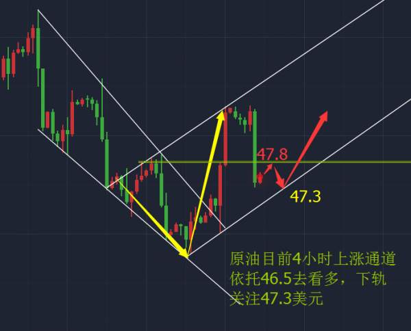 聂昱语:8.22伊拉克欧佩克起纷争，助原油中线多单开始