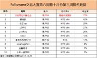 《我是交易员》大赛第六周：平淡的周一和你猜不到的周冠军