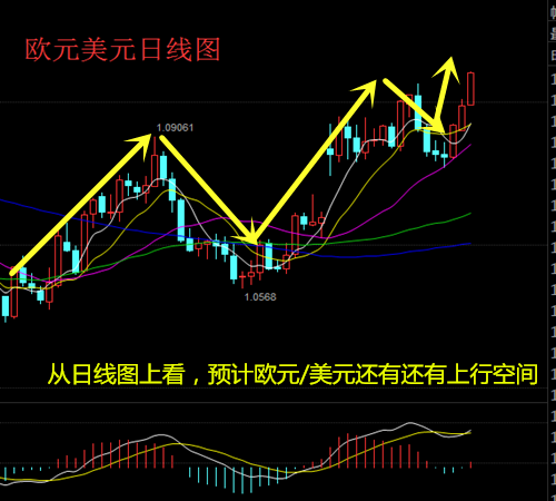 倪亿柳：5.16美联储加息预期或难支撑美元，美元日元英镑走势分析