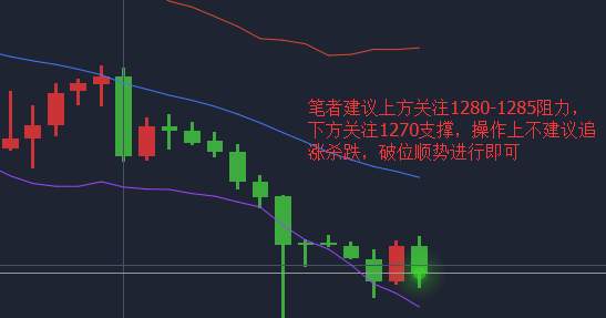 Followme亚盘,下探,跳水,黄金价格,点位,遭遇