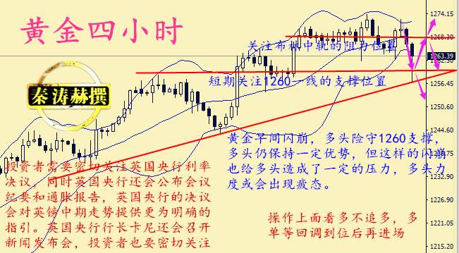 秦涛赫：金价早间闪崩解析，8.3黄金震荡修正行情分析附解套