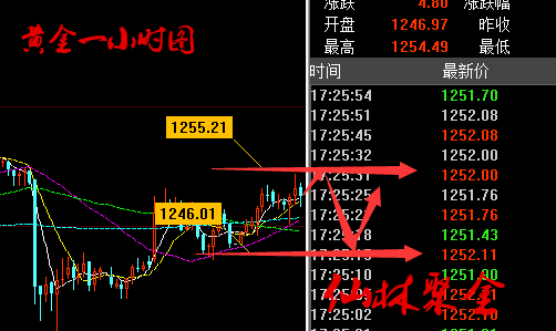 6.28耶伦言讲黄金重回牛市,晚间原油EIA能否吹起多头的号角