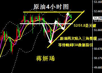 蒋妍琋：油价逡巡于四周高位 EIA之前承压52.7看回落