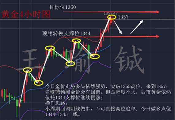 王瑜铖:9.8美指疲软黄金不断破高，后市能否继续刷新高度
