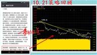 周评：黄金短线宽幅整理，油价后市望破53关口