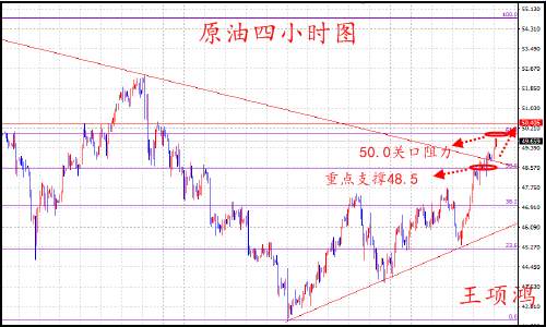 王项鸿：7.30原油黄金如愿以偿，下周继续看新高