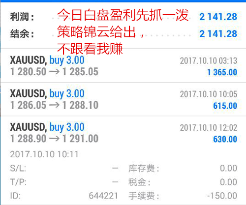 震惊！黄金一周盈利不停，多头完美逆袭千三，空单的你还不快看