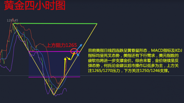 何氏论金黄金原油空单被套何解,5.18原油黄金后市操作附解套