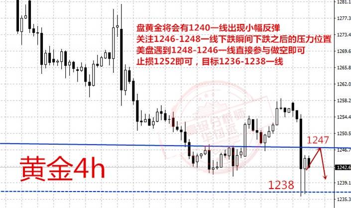 6.27黄金乌龙锅谁来背？后市布局好多单被套迎刃解