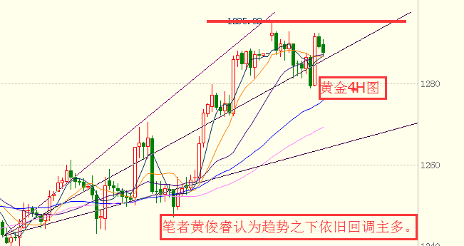 黄俊睿：现货黄金多头后备军蓄势待发，今日黄金操作建议