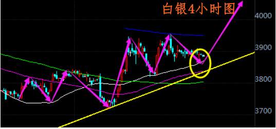 肖宇梵：8.25晚评黄金TD白银TD走势分析及操作建议