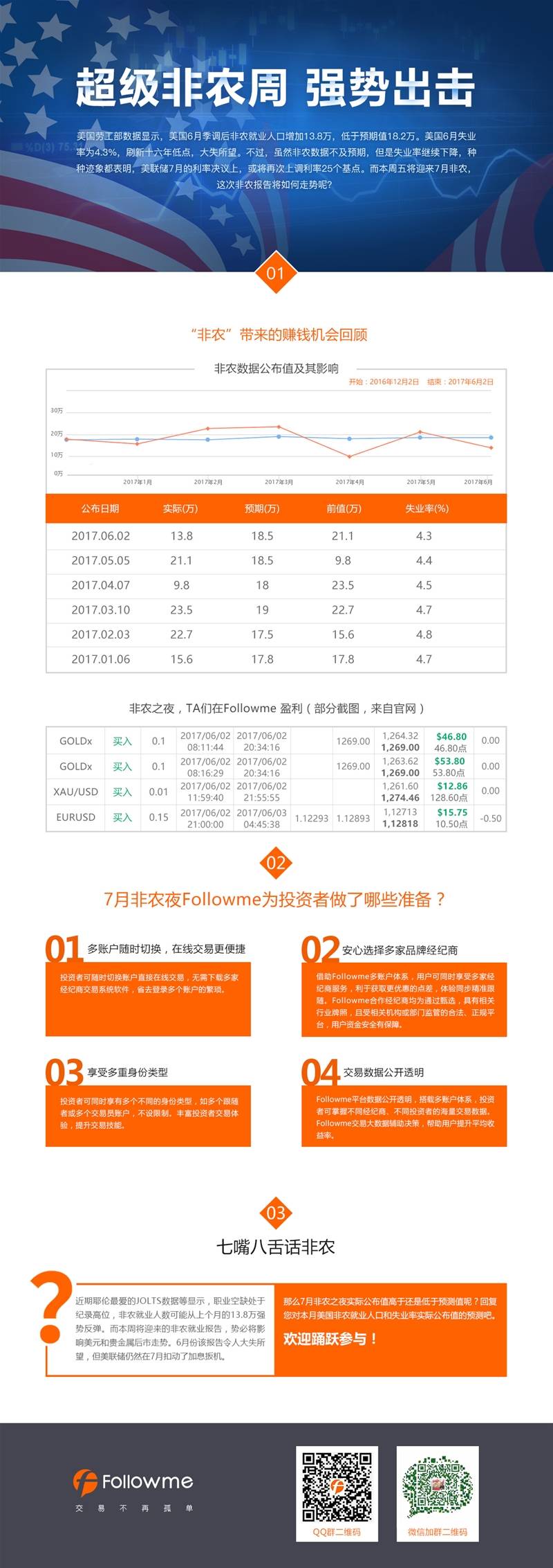 超级非农周强势出击 | 你怎么看？