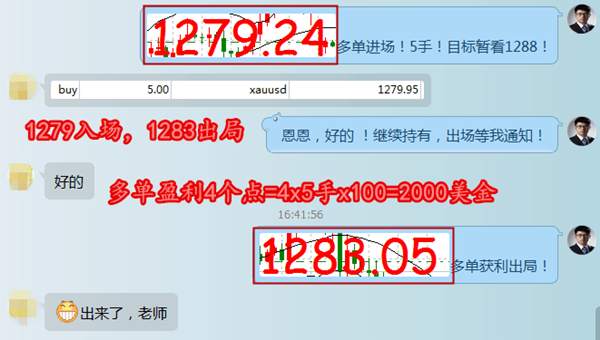 熊炎祖：黄金来回单边，完美盈利秘诀，后市依旧可靠
