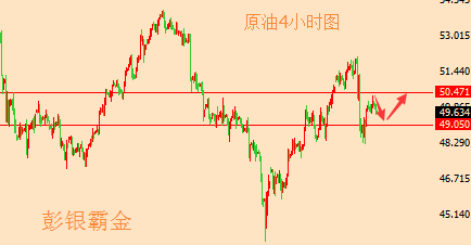 彭银霸金：5.30黄金支撑1260上方继续看多，原油低多