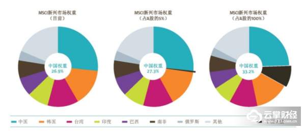 近7万亿美元市场不可缺席 国际投资者支持A股纳入MSCI