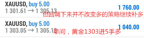 碧锦云:黄金回踩1298支撑，顺势做多目标1315，中线80个点必跟