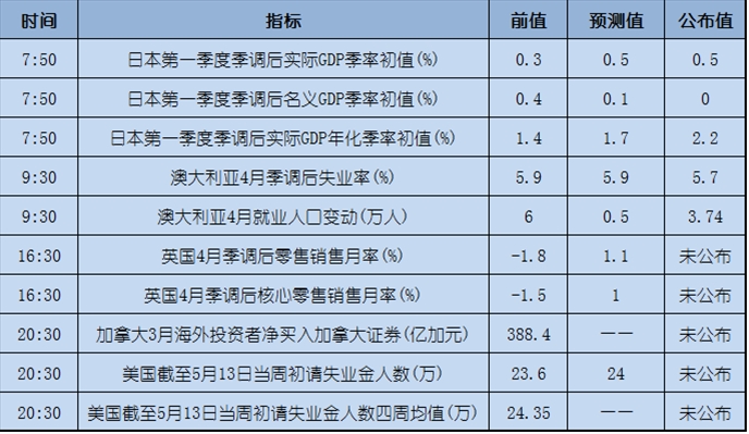 今日重点:特朗普事件发酵,市场避险升温