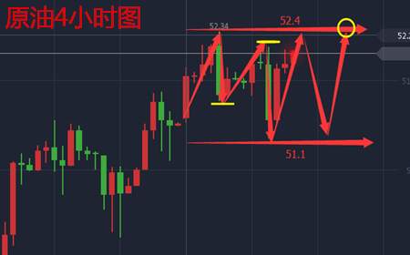 余天翼10.18黄金原油多空缠绕不断.晚间EIA或成最后助力