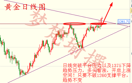 梦梵瑜：4.12黄金原油白银看准点位果断多，API利多EIA将添把火