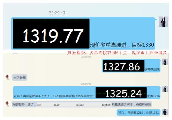 王婳祎：9.1黄金非农预测完美到达止盈目标，后市走势如何？附在线解套