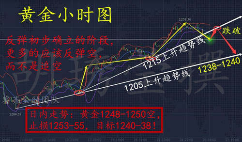 胡琇莹：7.27美联储加息为黄金多头助力，反弹上涨就是空