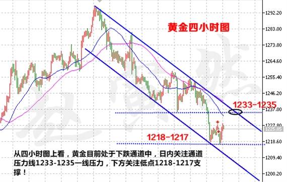 赵寅然:7.6黄金小心被筑底言论坑害,原油谨慎操作,穷寇莫追!